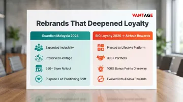 Guardian Malaysia versus BIG Loyalty rebranding strategy comparison infographic