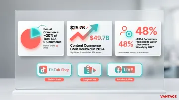 Southeast Asia social commerce growth and platform dominance statistics infographic