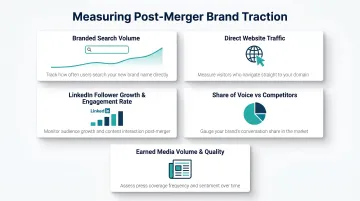 Five key post-merger brand awareness metrics dashboard for measuring brand traction