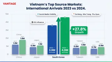 Vietnam top source markets visitor arrivals growth comparison 2023 to 2024
