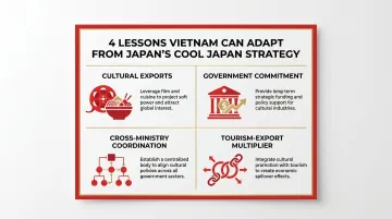Japan Cool Japan strategy four key lessons Vietnam tourism brand can adapt
