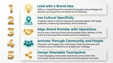 Five Vietnam hospitality branding strategies from brand idea to shareable touchpoints