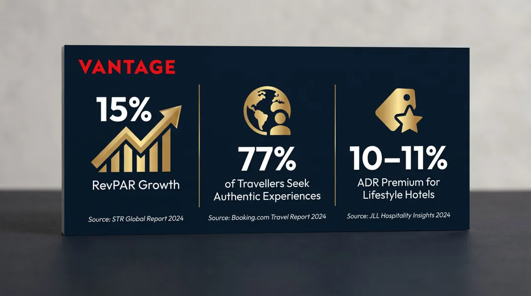 Vietnam hospitality market statistics showing ADR premium and traveller authenticity demand