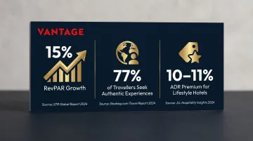 Vietnam hospitality market statistics showing ADR premium and traveller authenticity demand