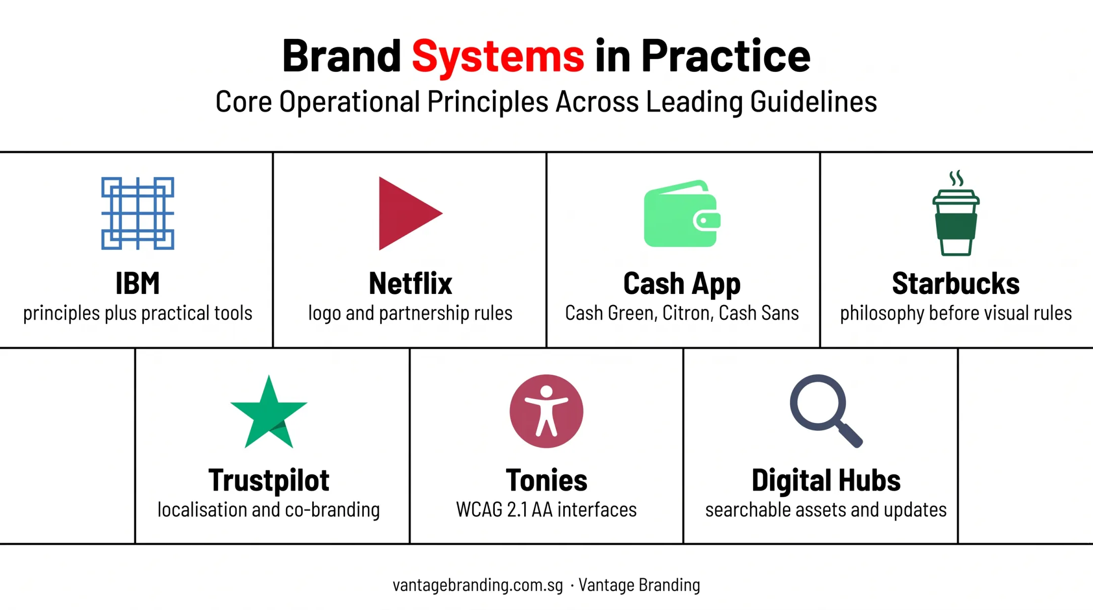 Seven brand identity guideline examples and their defining strengths