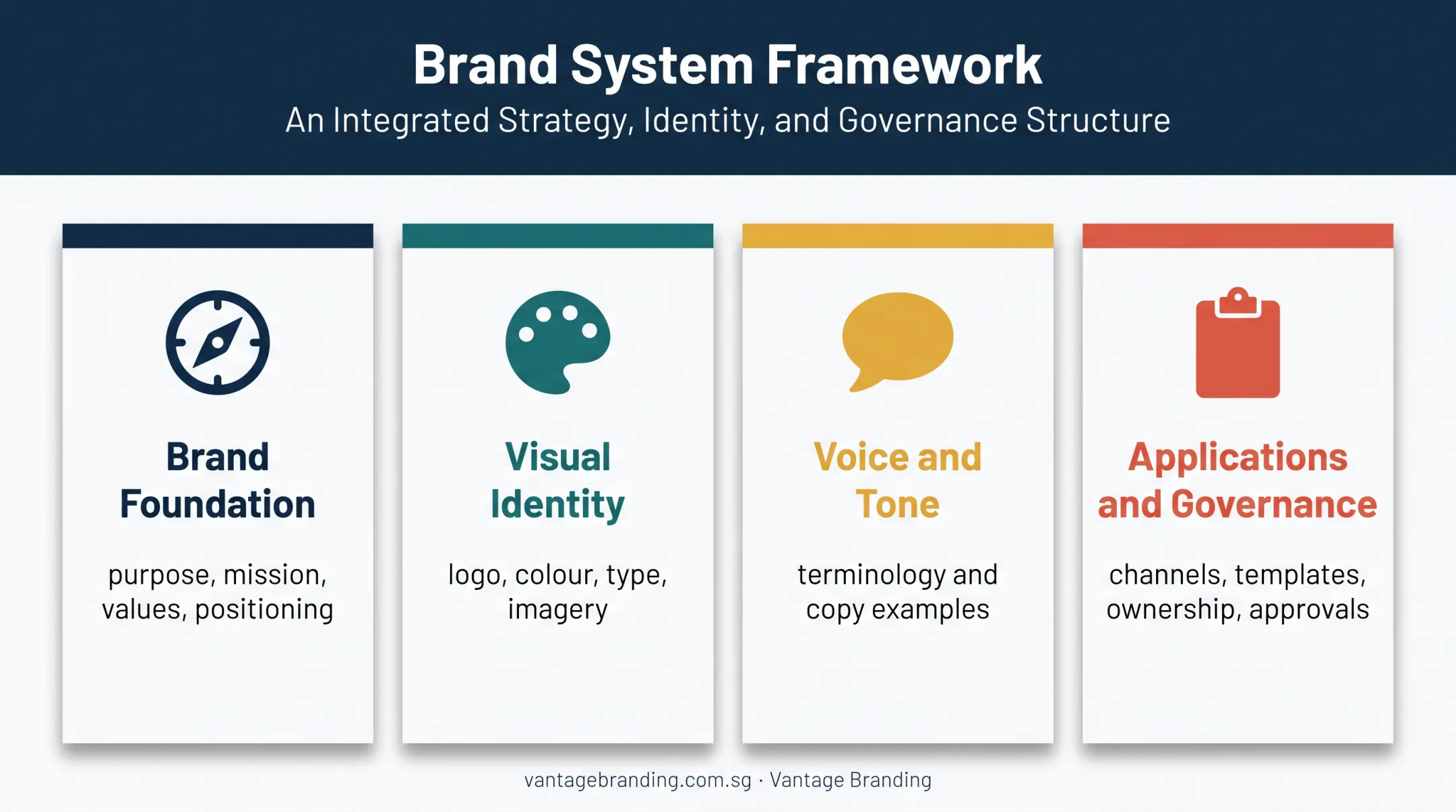 Four essential sections every brand identity guideline should include