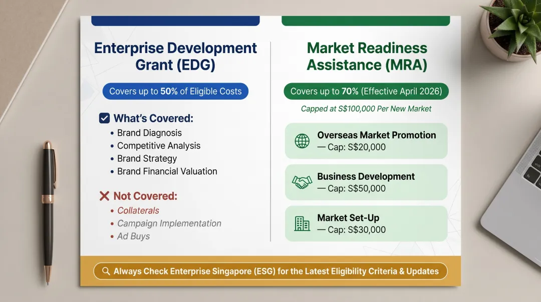 Singapore EDG and MRA government grants comparison for branding and overseas expansion