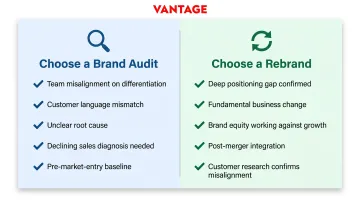 Brand audit versus rebrand decision framework showing when to choose each option