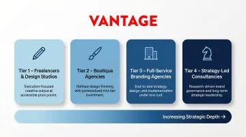 Four-tier Singapore branding provider spectrum from freelancers to strategy consultancies