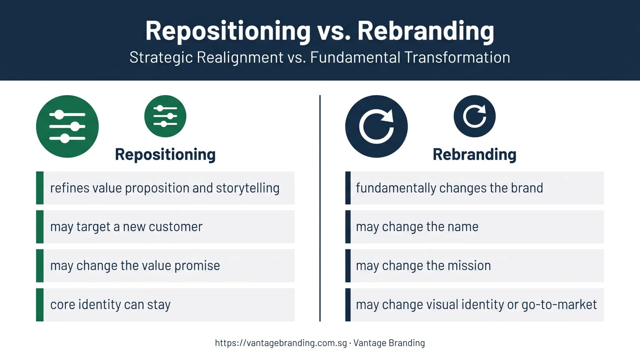 Repositioning versus rebranding strategic difference comparison