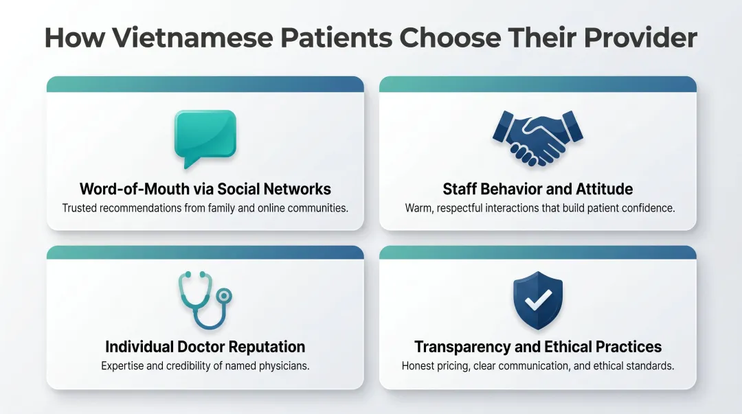 Four key factors Vietnamese patients use to choose healthcare providers