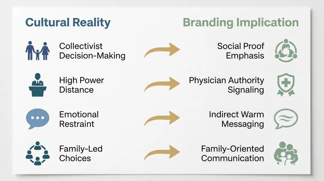 Vietnam healthcare brand perception cultural factors comparison infographic