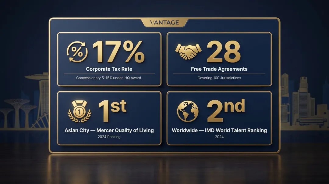 Singapore regional headquarters advantages four key statistics infographic