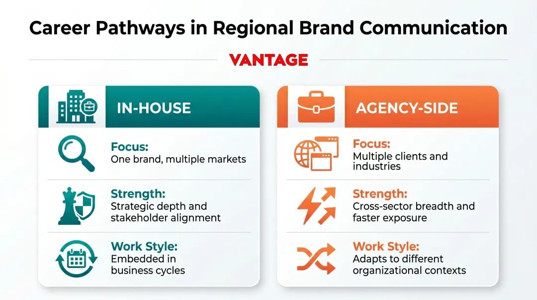 In-house versus agency brand communication career path comparison infographic