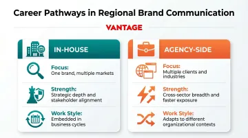 In-house versus agency brand communication career path comparison infographic