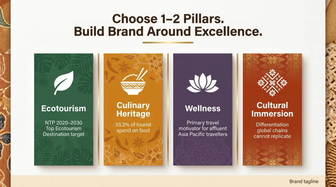 Four Malaysian hospitality experiential brand pillars ecotourism culinary wellness culture