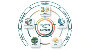 Sentosa Island unified brand platform connecting five natural elements to diverse experiences
