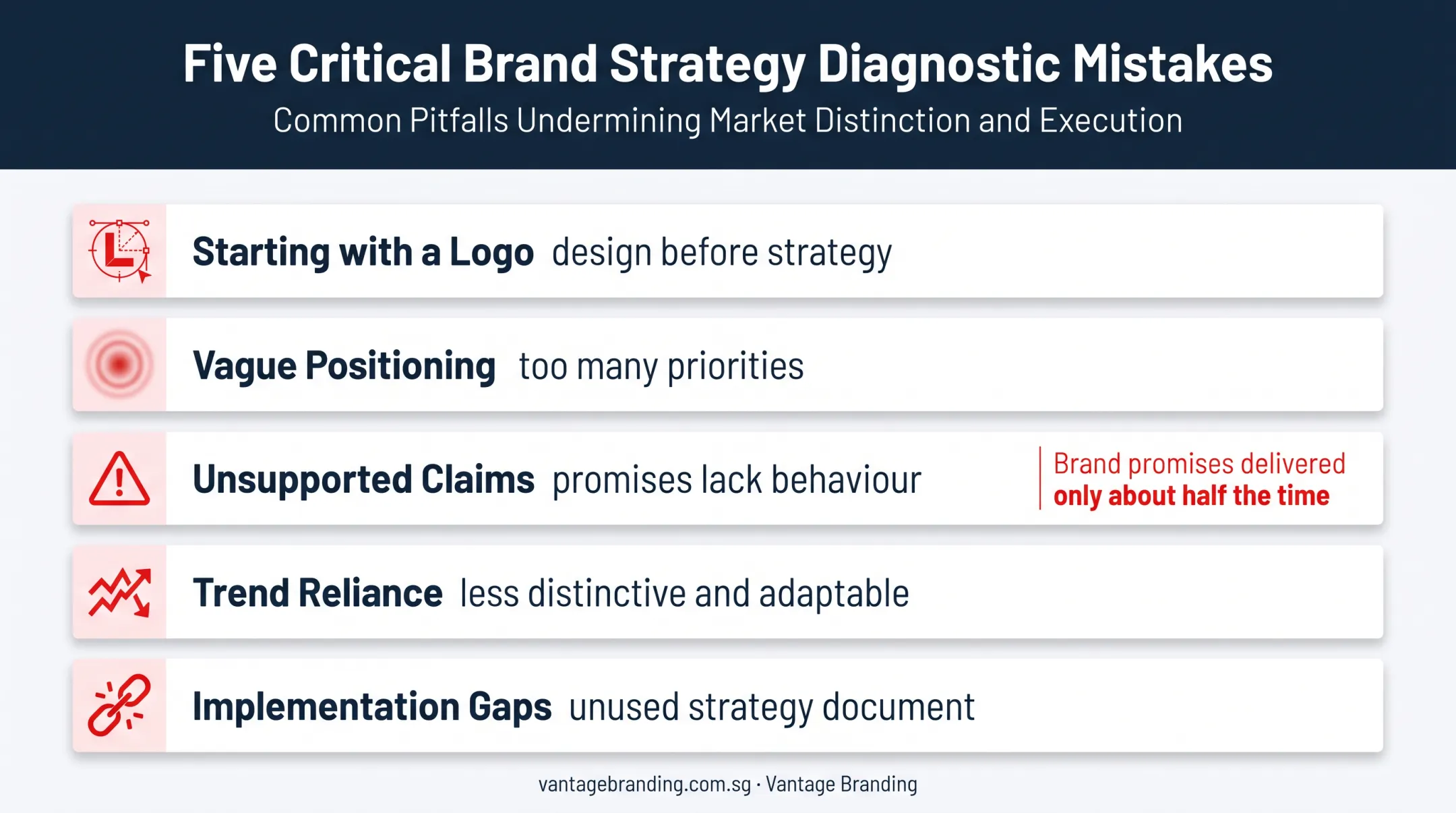 Five common brand strategy mistakes weakening consistency and credibility