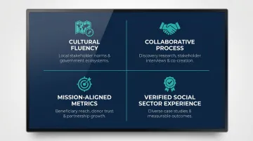 Four key criteria for selecting purpose-driven social impact consulting firm Asia