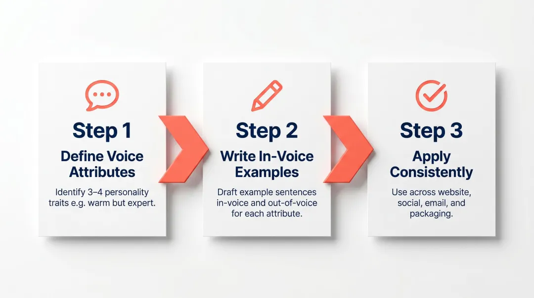 Three-step brand voice guide development process for Singapore D2C brands