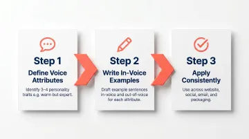Three-step brand voice guide development process for Singapore D2C brands