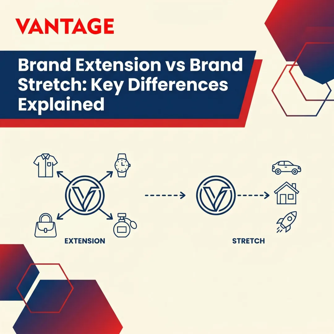 Brand Extension vs Brand Stretch: Key Differences Explained