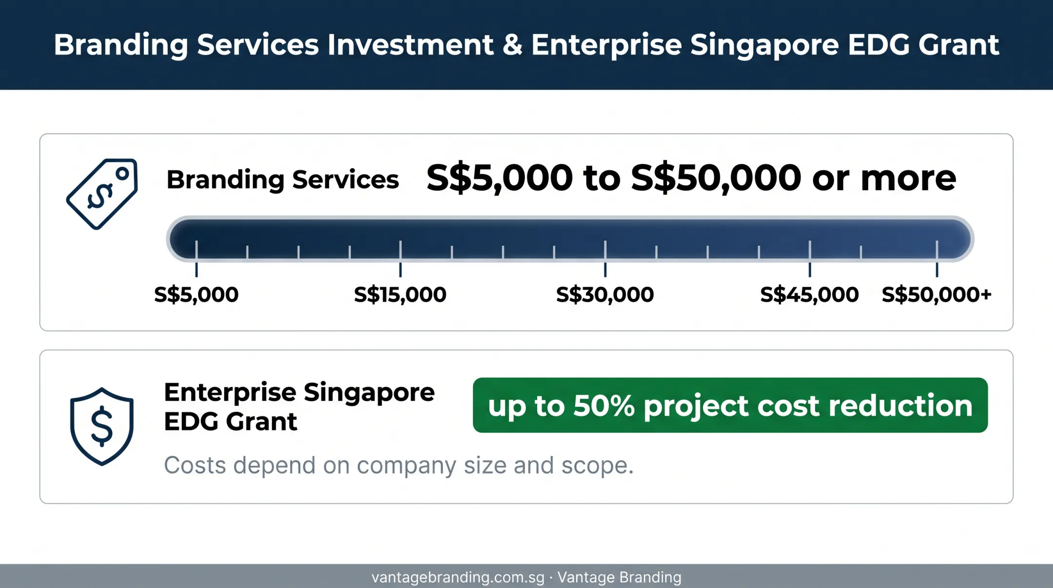 Singapore automotive branding cost range and Enterprise grant support