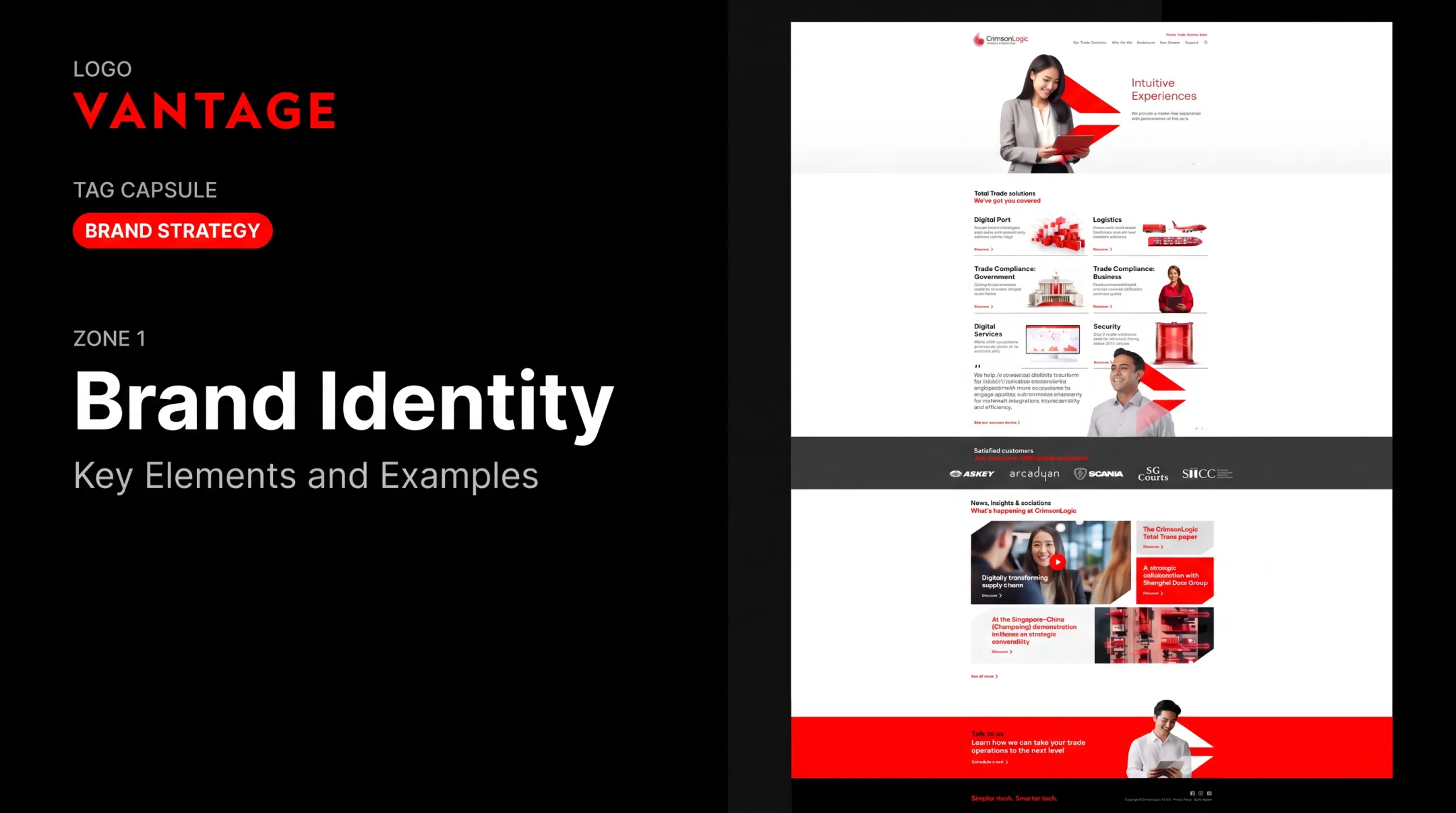 Brand Identity: Key Elements and Examples