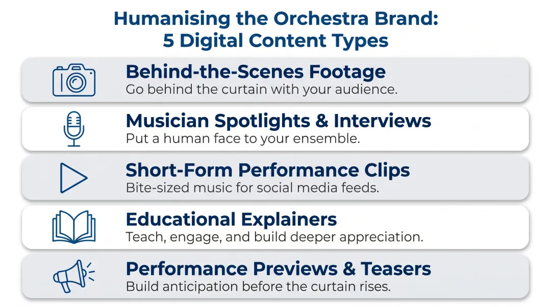 Orchestra social media content strategy five content types for audience engagement infographic