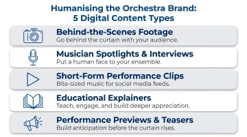 Orchestra social media content strategy five content types for audience engagement infographic