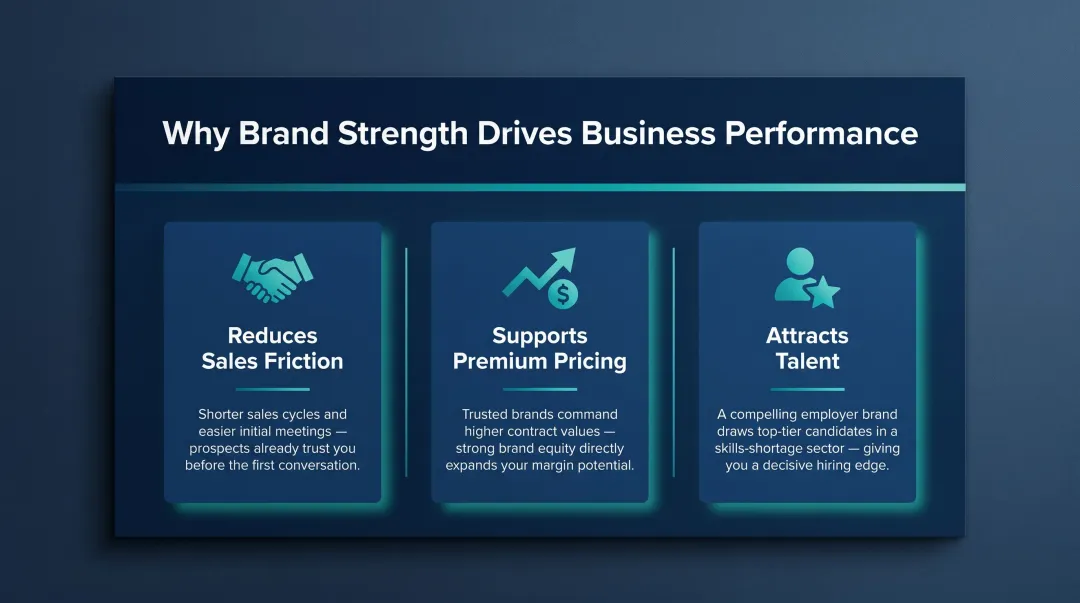 Three strategic benefits of strong maritime brand sales talent and pricing infographic