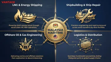 Four Malaysian maritime sub-sectors with brand positioning needs infographic