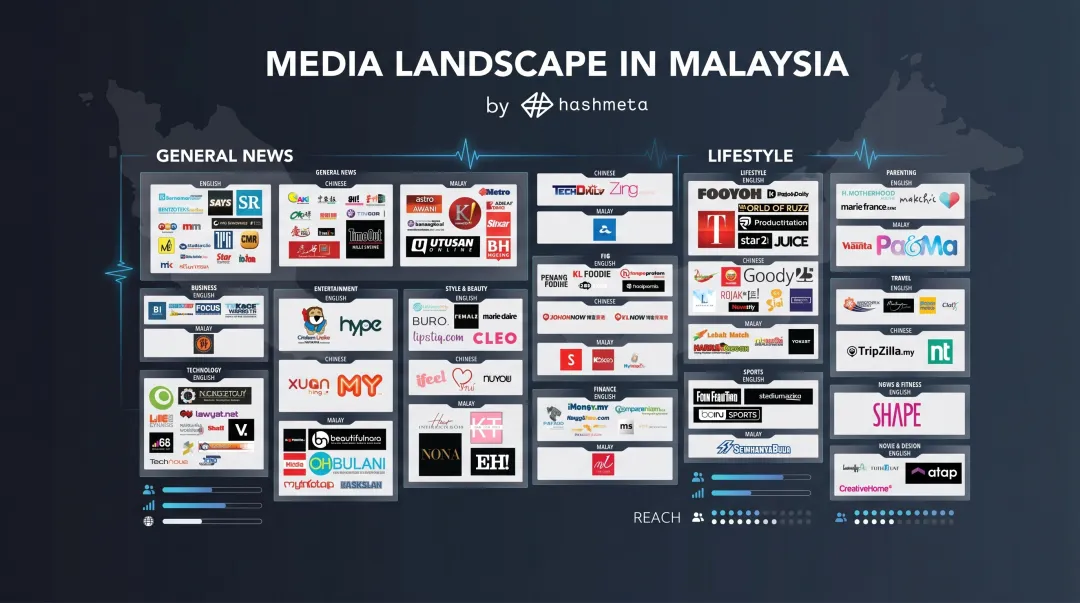 Healthcare brand media coverage spread across major Malaysian news publications