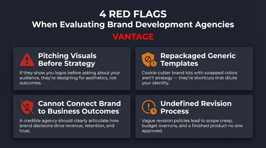 Four brand agency red flags e-commerce businesses should identify before hiring