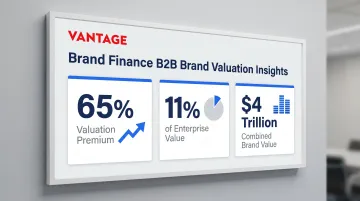 Three B2B brand valuation statistics showing 65 percent premium and 4 trillion value
