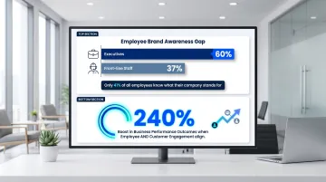Gallup employee brand alignment statistics showing engagement gap across organizational levels