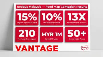 RedBus Malaysia Food Map campaign results showing key brand performance metrics