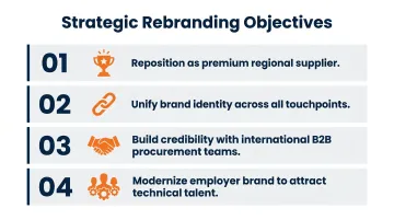 4 strategic rebranding objectives for Malaysian manufacturers pursuing export growth