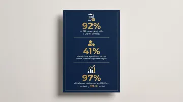 Key B2B branding statistics for Malaysian market opportunity and buyer behavior