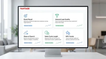 Brand health measurement KPI dashboard five metrics tracking audit outcomes over 12 months