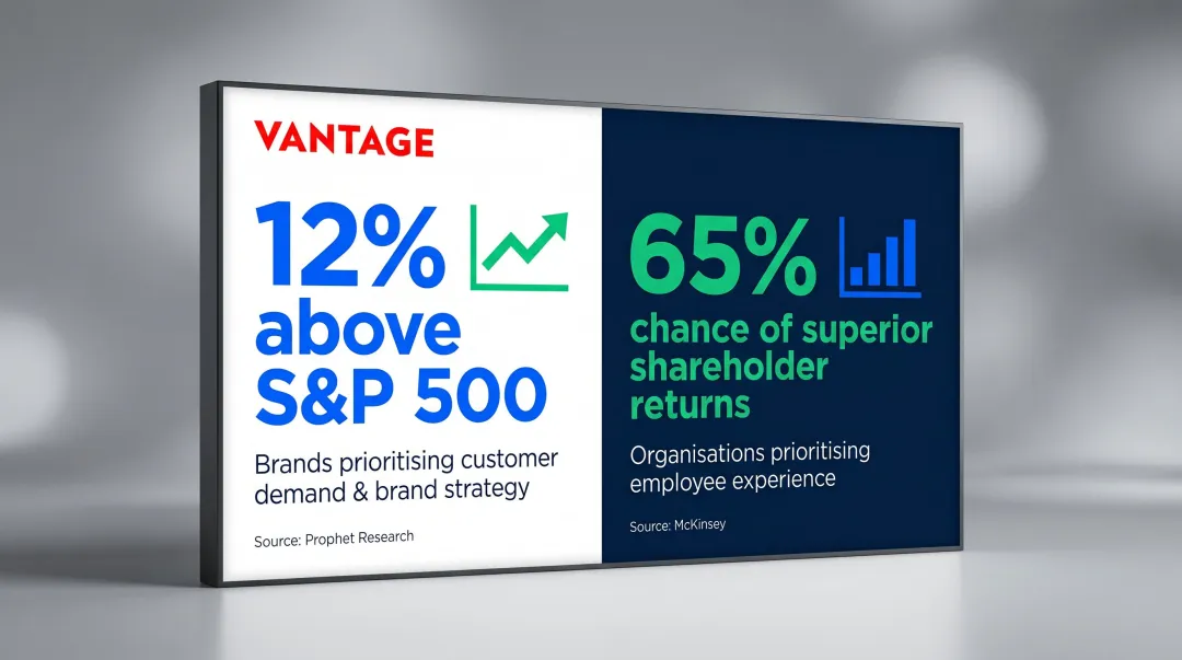 M&A brand strategy impact statistics showing S&P 500 outperformance and shareholder returns