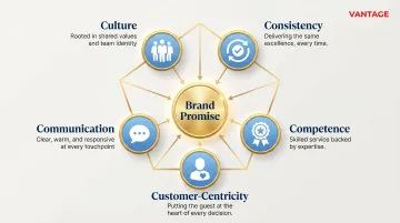 5 C's of hospitality branding framework culture consistency competence communication customer-centricity