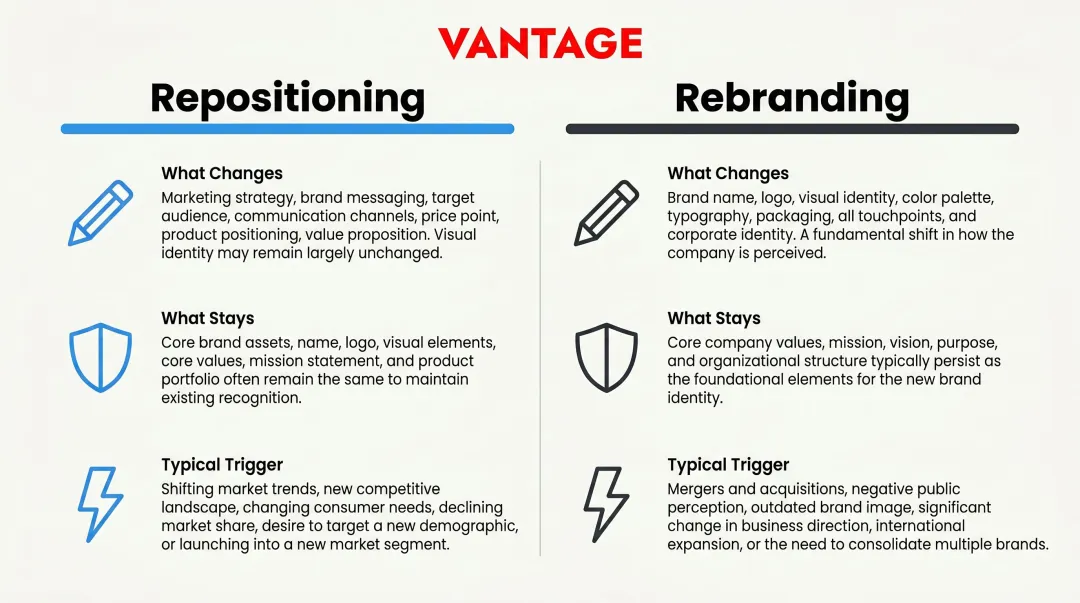Brand repositioning versus rebranding side-by-side comparison infographic chart