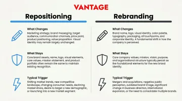 Brand repositioning versus rebranding side-by-side comparison infographic chart