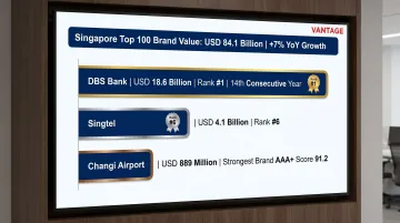Top Singapore GLC brand values 2026 comparison chart DBS Singtel Changi Airport rankings