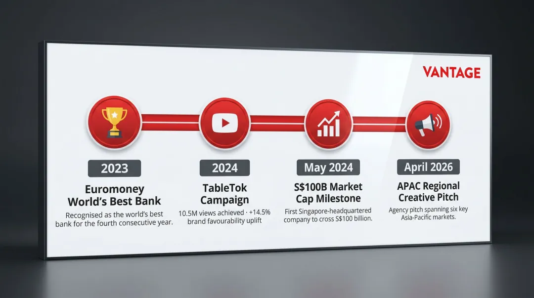 DBS brand evolution key milestones from digital transformation to creative pitch 2024 to 2026