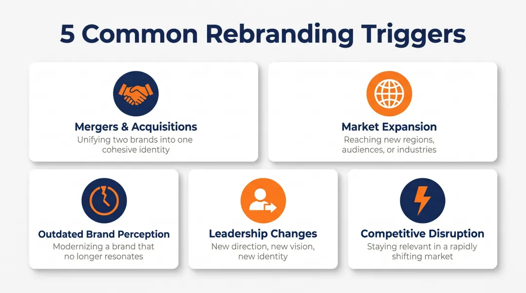 Five key business triggers for rebranding in Singapore competitive market