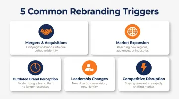 Five key business triggers for rebranding in Singapore competitive market