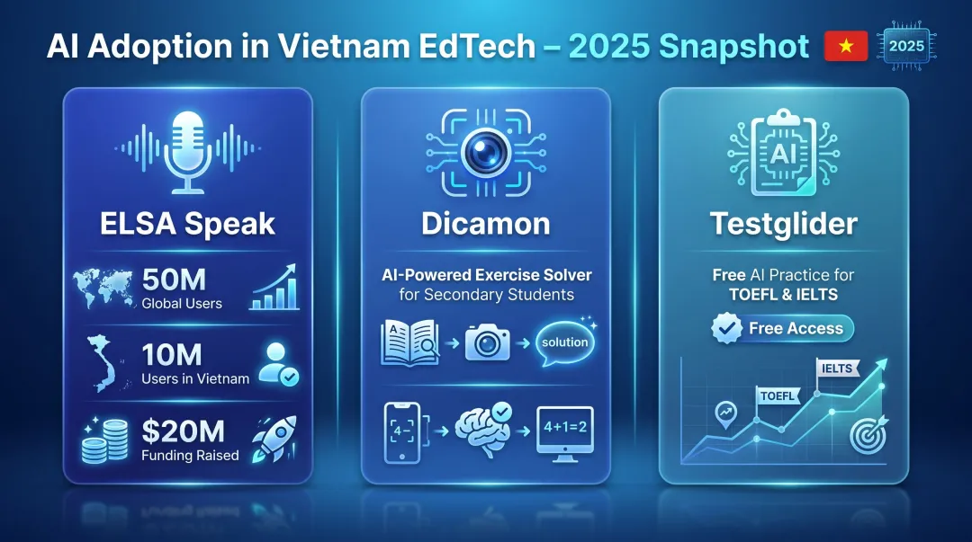 AI-powered EdTech platforms in Vietnam user reach and funding comparison