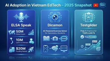 AI-powered EdTech platforms in Vietnam user reach and funding comparison